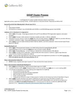 gidap|caiso gidap bpm.
